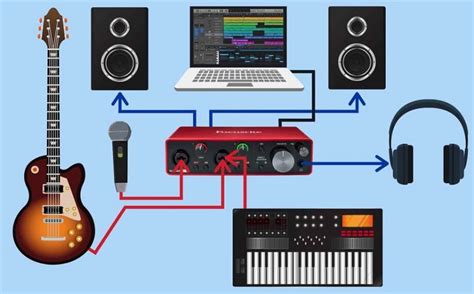 Why Do I Need an Audio Interface? - Our Detailed Guide