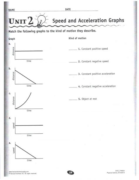 Force Diagrams Worksheet With Answers