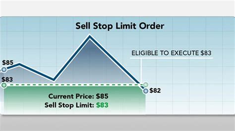 Stop Loss Vs Stop Limit Orders When To Use Them Off | Hot Sex Picture