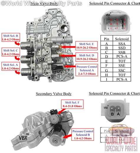 FNR5 FS5A-EL TRANSMISSION VALVE BODY And SOLENOIDS for MAZDA 05UP Parts & Accessories money ...