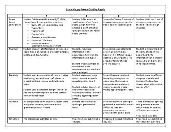 STEM Black History Month Project Grading Rubric by Teeach1Reeach1