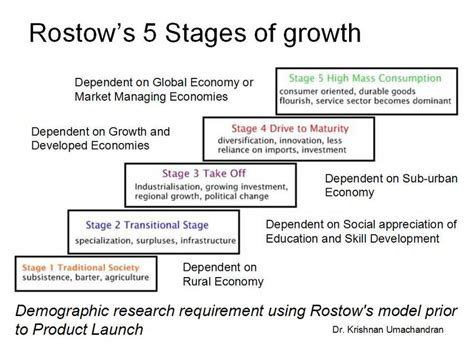 Are Rostow’s 5 Stages of growth still ideal for today’s economies? Must ...