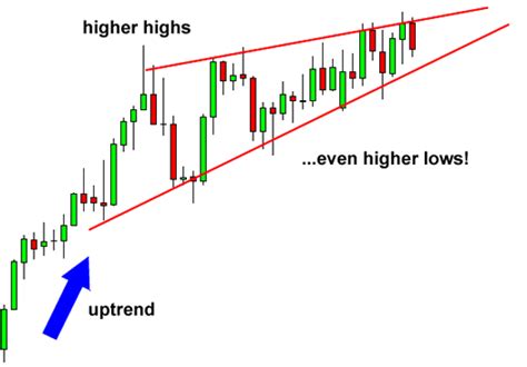 Ascending wedge forex * boviroku.web.fc2.com