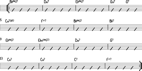 Jazz Guitar Chords - The 8 Essentials