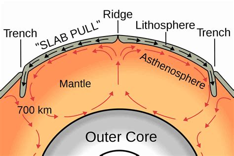 20 Extraordinary Facts About Asthenosphere - Facts.net