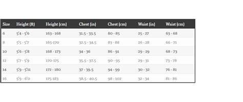 Billabong Wetsuit Size Chart Uk: A Visual Reference of Charts | Chart Master