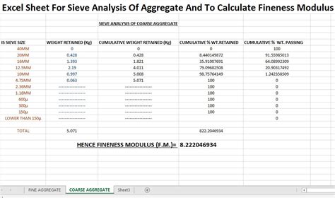 Sieve Analysis Of Aggregate And Fineness Modulus Calculation Spreadsheet