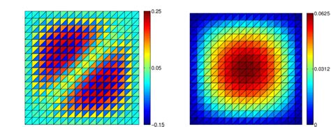 2. Approximation of the mixed formulation for Poisson's equation using... | Download Scientific ...