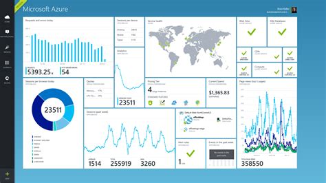 Azure Dashboard Template