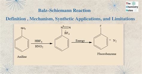 Balz–Schiemann Reaction