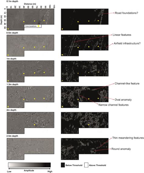 GPR depth-slices at 0.5 m depth interval (left) and segmented output ...