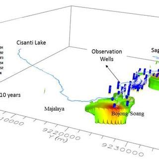 Hydrogeological modeling results of Citarum River (top: after 1 year,... | Download Scientific ...