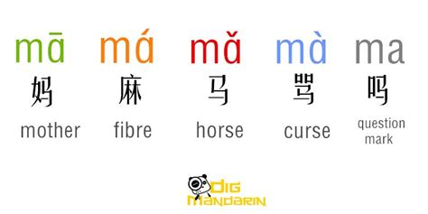 Chinese Alphabet Pronunciation Chart: A Visual Reference of Charts ...