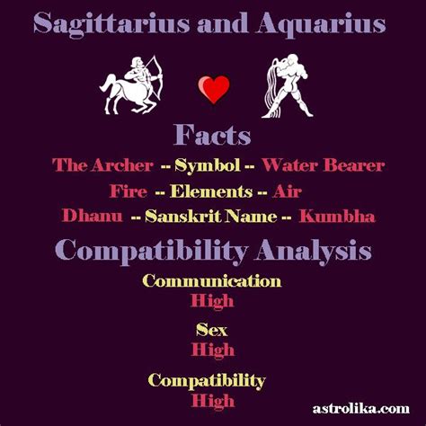 Sagittarius and Aquarius Compatibility and Facts | Aquarius compatibility, Aquarius love ...