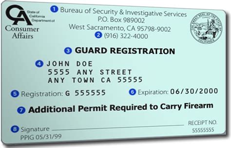 HOW TO RENEW A CA STATE GUARD CARD – Online Guard Cards