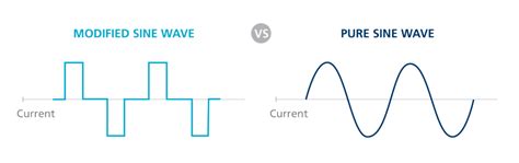 Resources about designing a transformer driver : r/AskElectronics