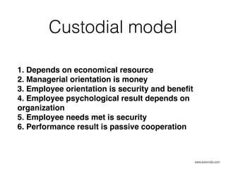 Models of Organisational Behaviour | PPT