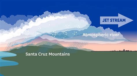 The science behind atmospheric river storms, explained : r ...