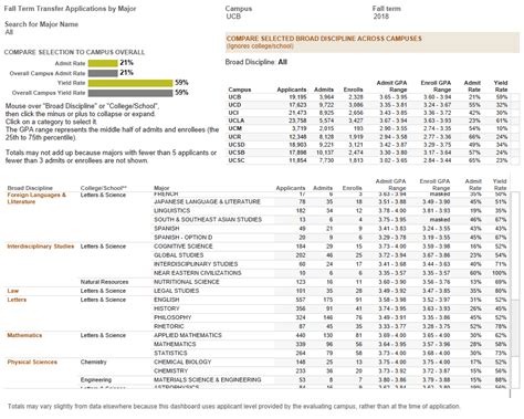 Uc Rates For 2024 - Nessy Adelaida