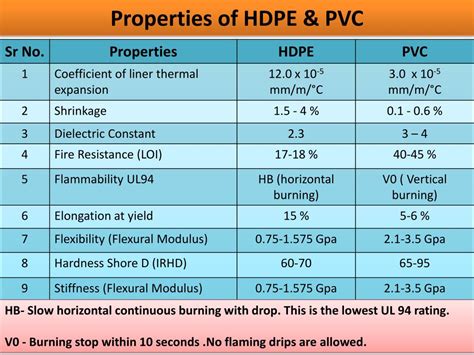 PPT - Product Details - PE Pipes PowerPoint Presentation, free download - ID:6916917