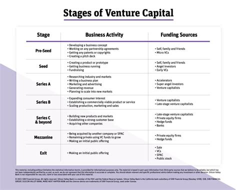 The Stages of Venture Capital — NEXEA