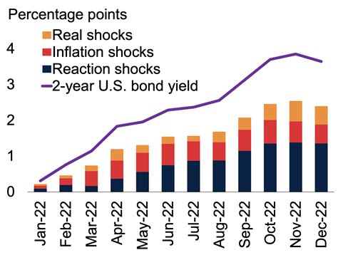 US interest rate increases and crisis probabilities in developing economies