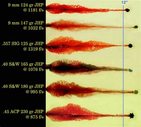 What Round is More Effective, 9, 45 or 40? | Guns, Ammunition, Guns and ammo