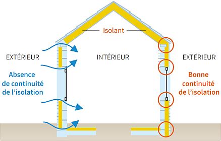 Isolation des murs : par l'intérieur ou par l'extérieur ? - Conseils Thermiques