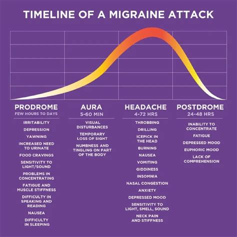 Sugar and Migraine Attacks-All You Need To Know - Migraine Strong