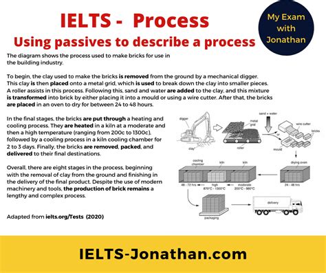 How to write about process diagrams in IELTS Writing Task 1 — IELTS Training with Jonathan