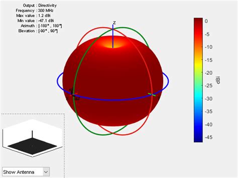 Monopole Antenna Radiation Pattern