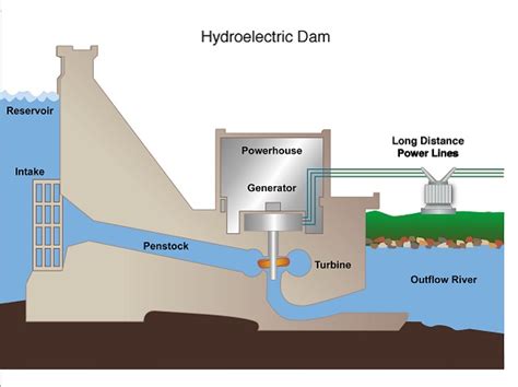 Hydroelectric power: All there is to know about Hydroelectric energy - Process Industry Forum