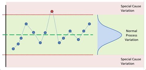 Statistical Process Control (SPC) - CQE Academy