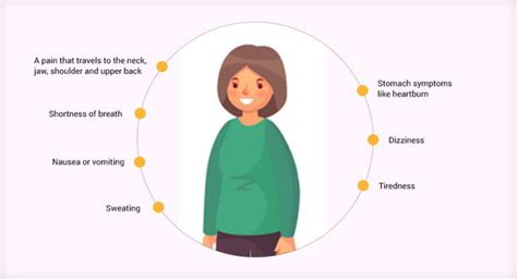 Symptoms of angina in women | Angina Awareness India – Angina Awareness India