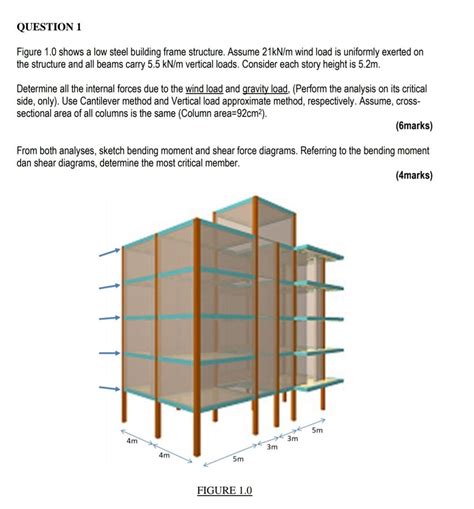 QUESTION 1 Figure 1.0 shows a low steel building | Chegg.com