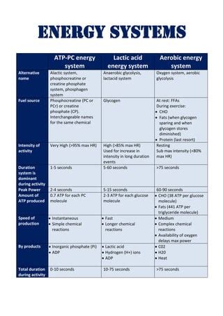 Energy system table | PDF