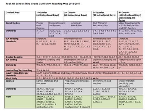 Curriculum Maps / Third Grade Map