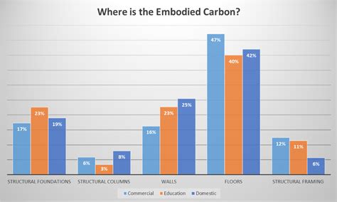 Concrete Embodied Carbon Footprint Calculator Circular, 43% OFF