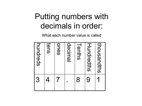 Decimal Number Order