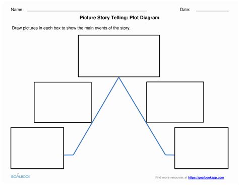 Story Plot Diagram Template