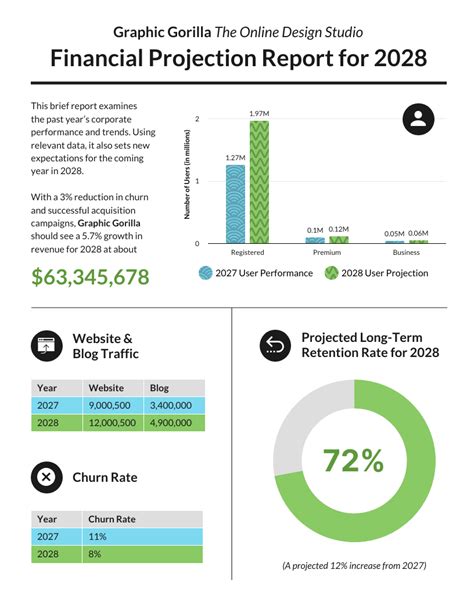 Informe de proyecciones financieras modernas - Venngage