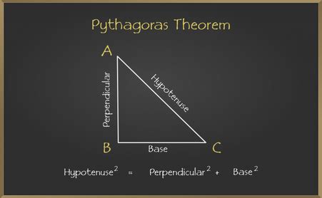 Pythagoras Theorem | Formula, Proof, Examples and Applications