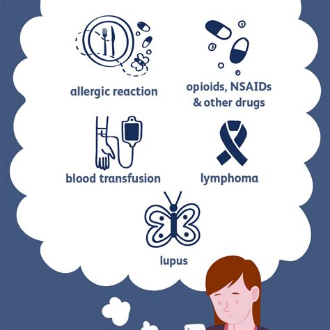 Angioedema: Causes and Risk Factors