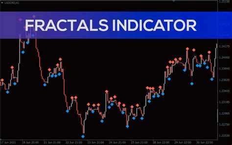 Fractal Indicator for MT4 - Download FREE | IndicatorsPot