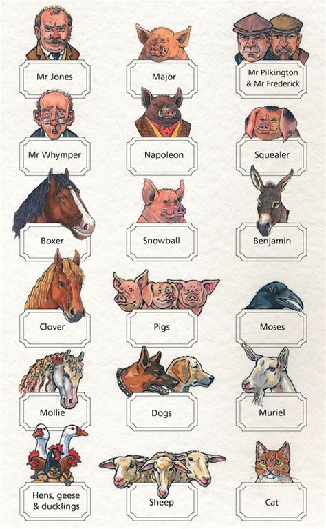 Characters Of The Animal Farm - Communauté MCMS