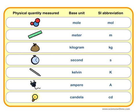 Examples Of Millimeter Measurement - Jaka-Attacker