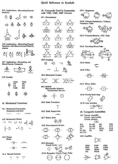 Electrical Diagrams Standards And Symbols