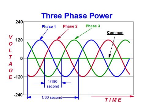 3 Phase power questions - Page 6 - Home Brew Forums