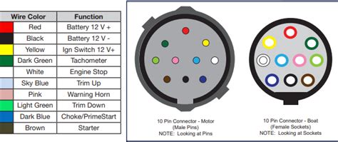 yamaha outboard wiring diagram gauges - TheaBiborka