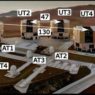 3: A photograph showing the very large telescope interferometer (VLTI)... | Download Scientific ...